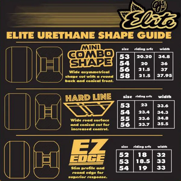 OJ Elite Mini Combo 53mm X 101A